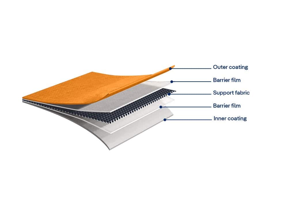 Maximum protection under extreme conditions: The innovative, five-layer D-Mex material with double barrier film combines tear-resistant, resistance to flame penetration and chemical resistance for safe use, even in potentially explosive areas.