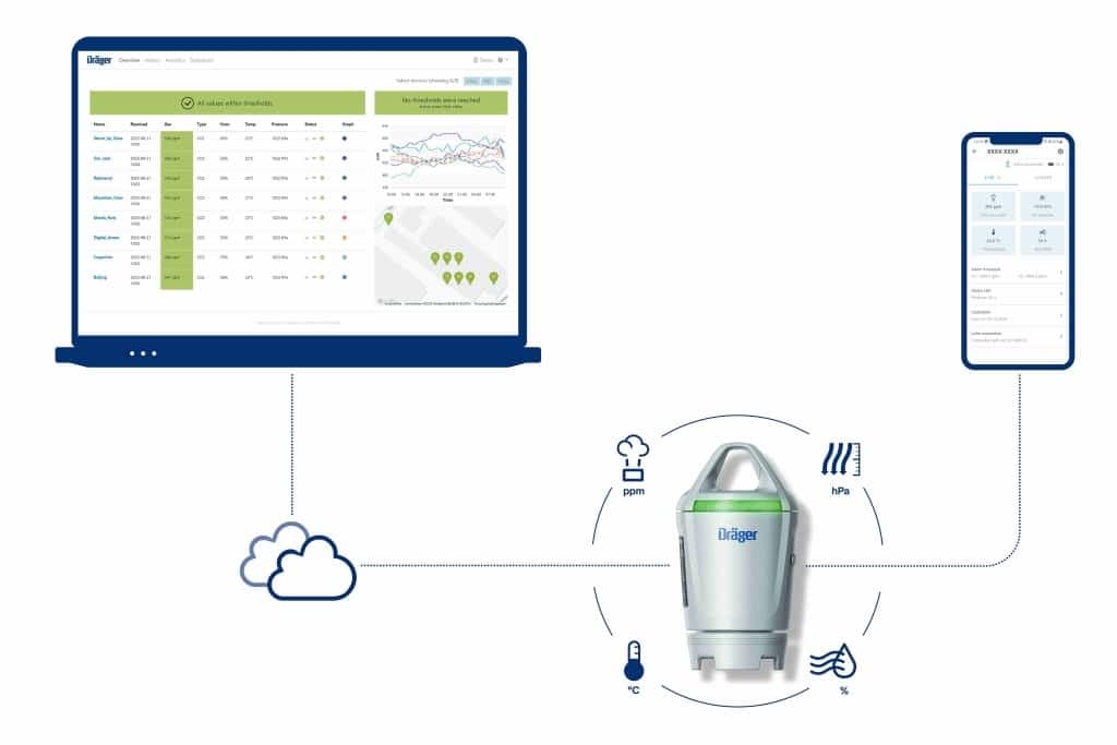 Dräger X-node Toxic Gases and Oxygen Detectors